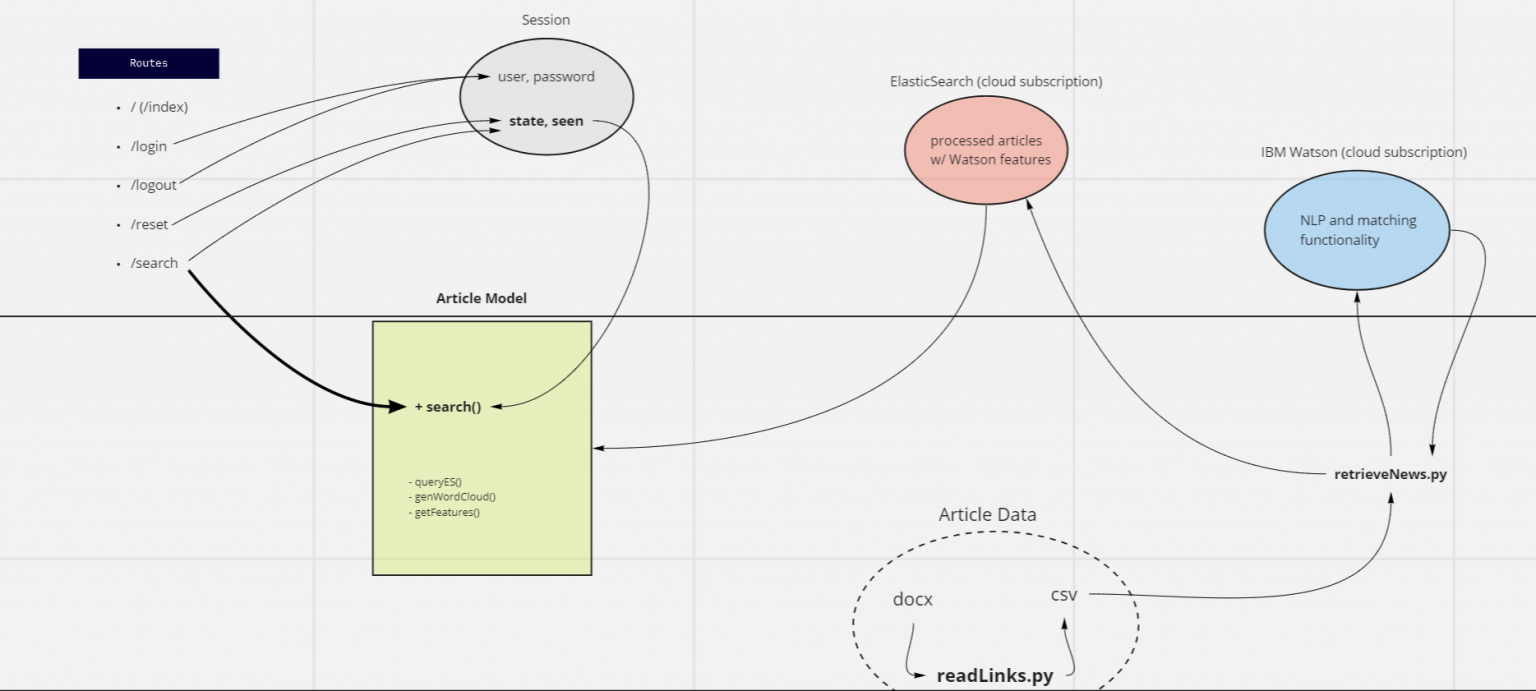 socratic-dialogues-emerging-media-lab