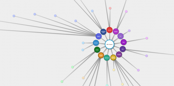 Developing Emerging Technologies: EML @ Tapestry